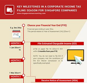 Corporate Income Tax Filing For Singapore Companies