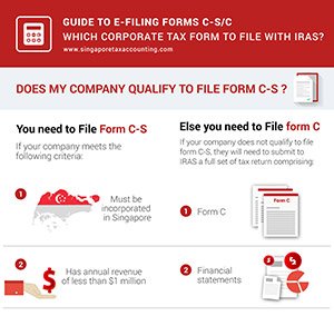 Guide to e-Filing of Corporate Income Tax Returns Forms C-S and C